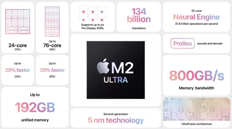 m2 ultra card jpeg